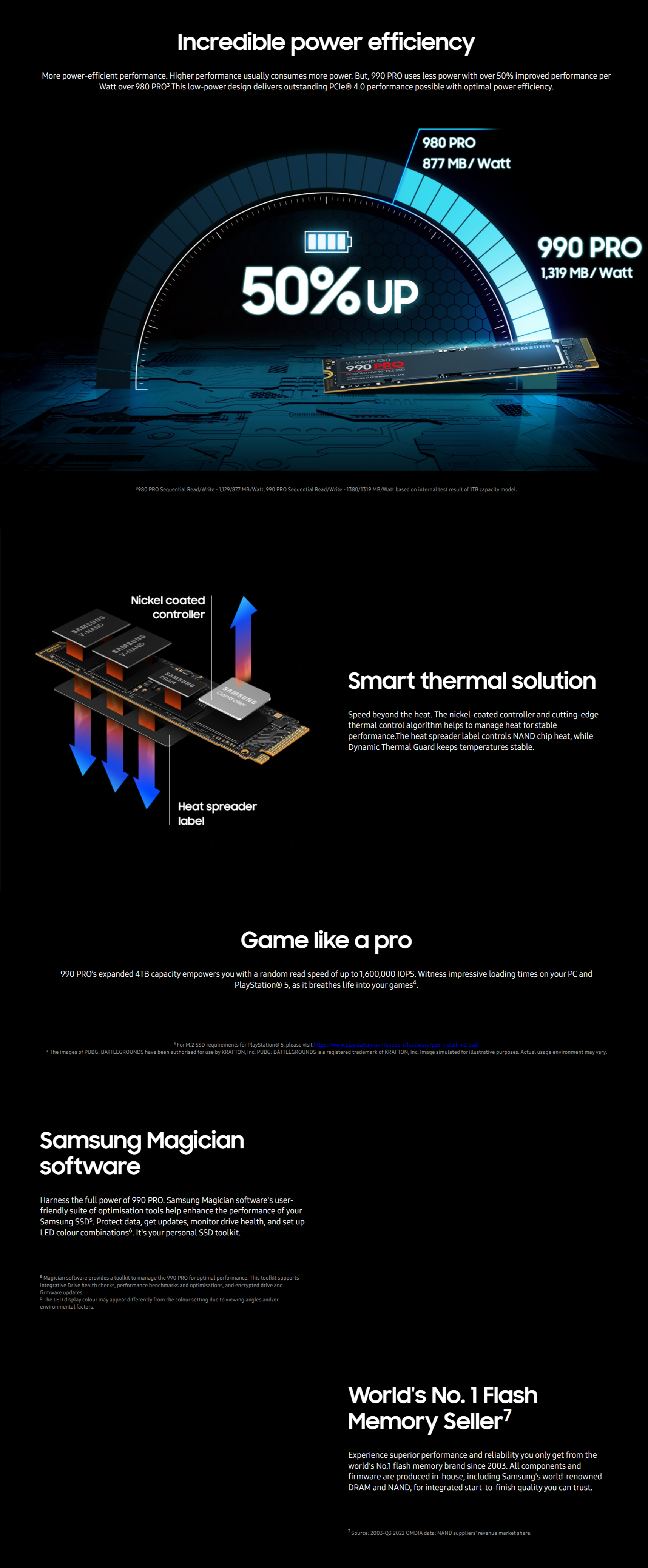 Samsung 990 Pro 4TB PCIe 4.0 M.2 2280 NVMe SSD long picture