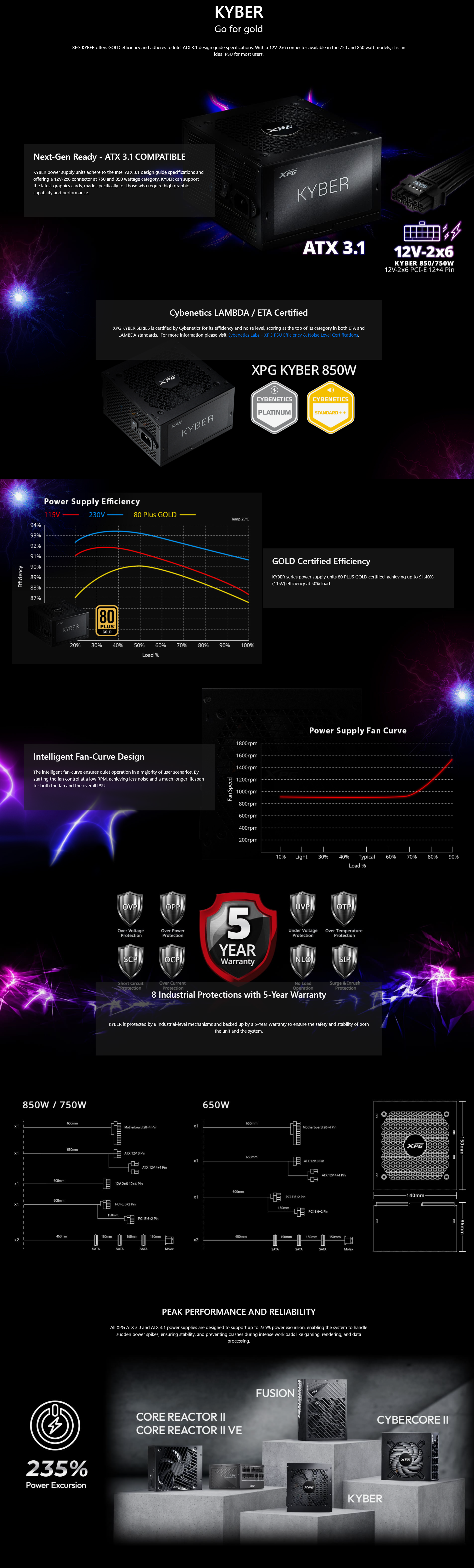 ADATA XPG Kyber 850W Gold ATX 3.0 PSU long picture